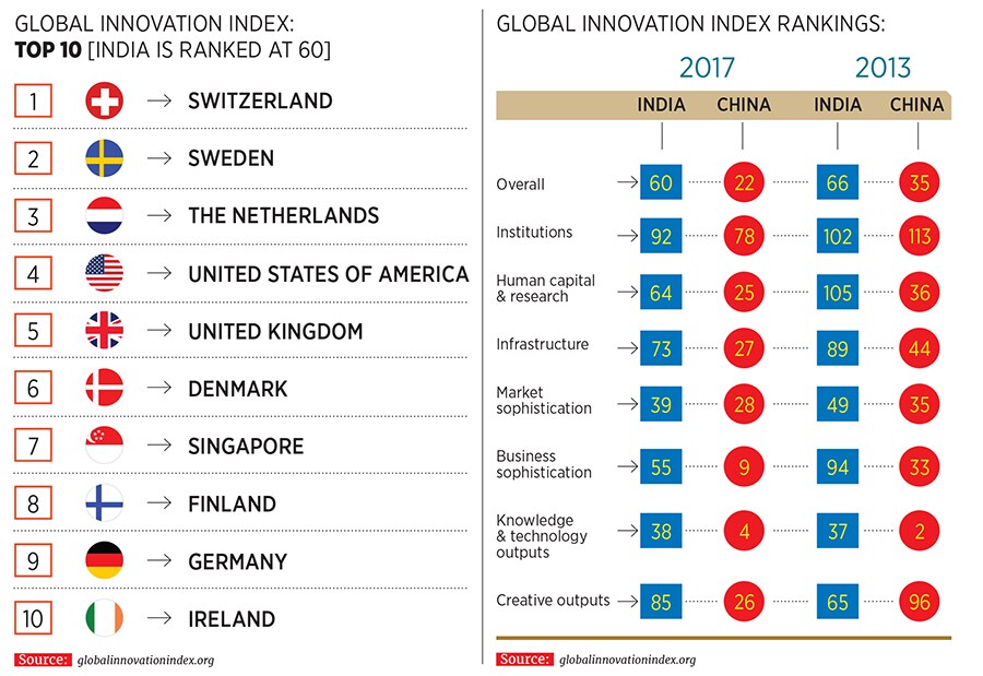 g_105455_innovation_ranking_280x210.jpg