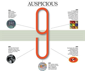 The auspiciousness of number 9