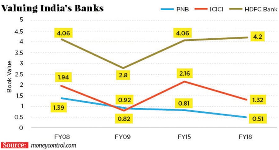 g_105909_indian_banks_280x210.jpg