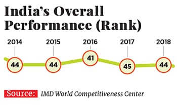 g_106049_india’sglobalcompetitiveness2_280x210.jpg