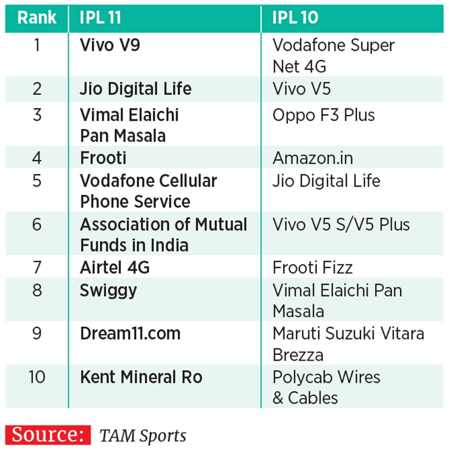 g_106055_ipl_sponsorship_280x210.jpg