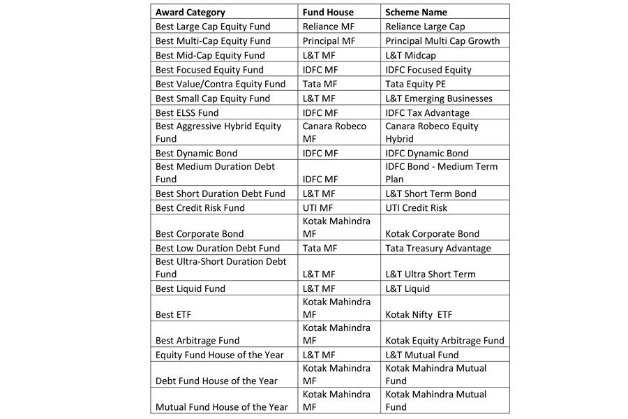 g_109677_mutualfunds_280x210.jpg