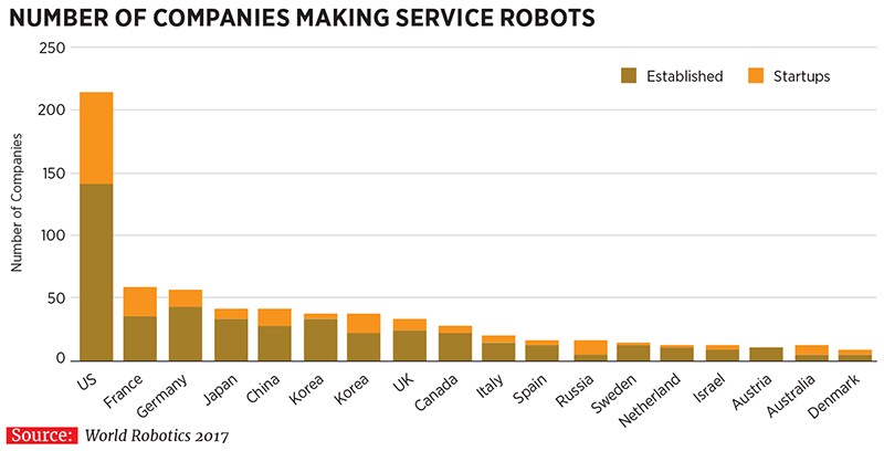 g_109953_robot_service_280x210.jpg