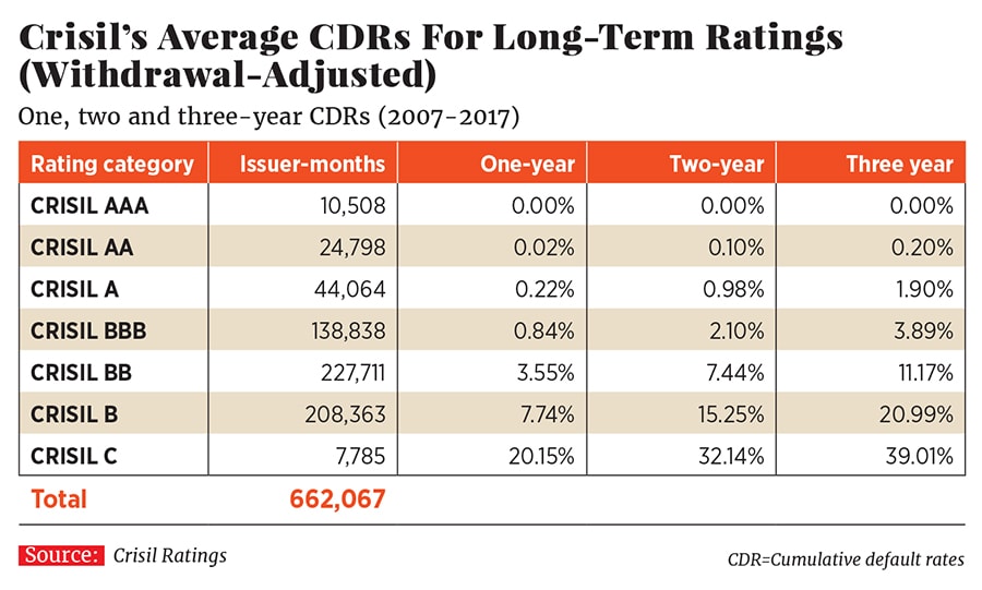 g_110277_crisil_ratings_280x210.jpg