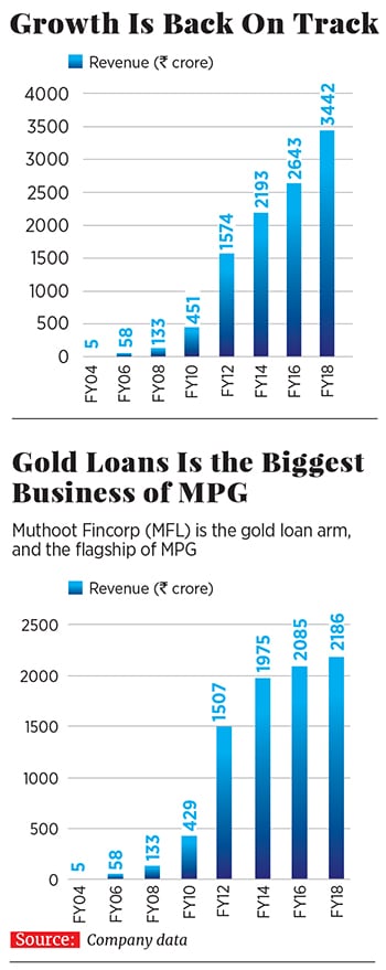 g_109117_muthoot_gold_loan_280x210.jpg