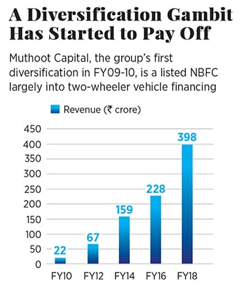 g_109119_muthoot_diversified_280x210.jpg