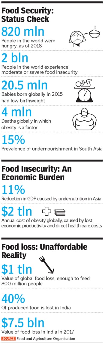 g_120513_food_security_280x210.jpg