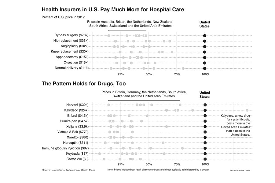 g_125759_healthcostscompare_bg_280x210.jpg