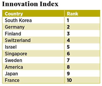 g_112565_innovation_index_280x210.jpg