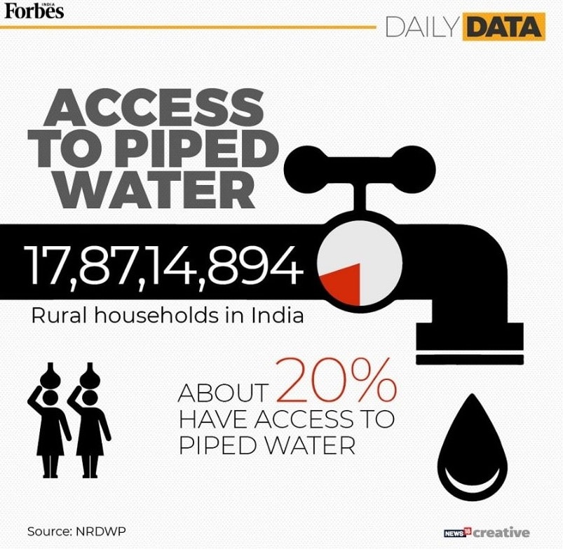 Understanding India's water crisis, by the numbers