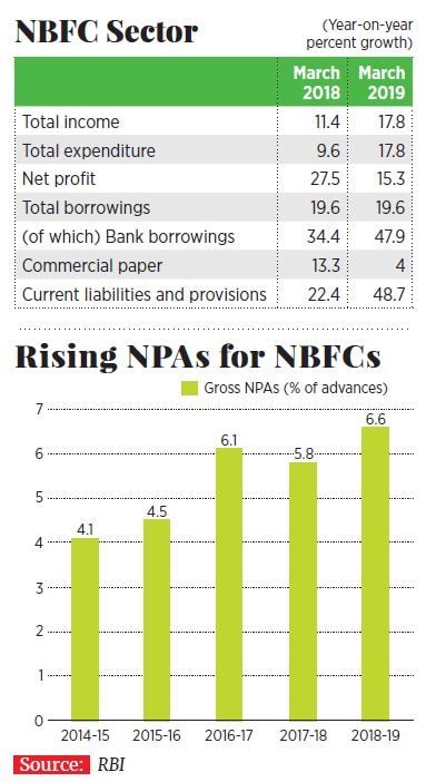 g_118669_nbfc_crisis_280x210.jpg