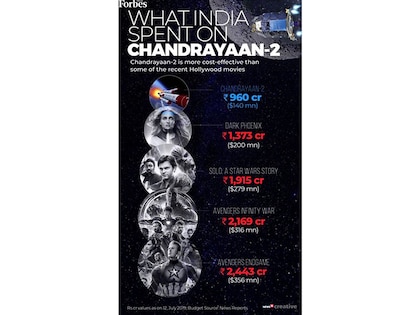 Chandrayaan 2: Cheaper than recent Hollywood blockbusters