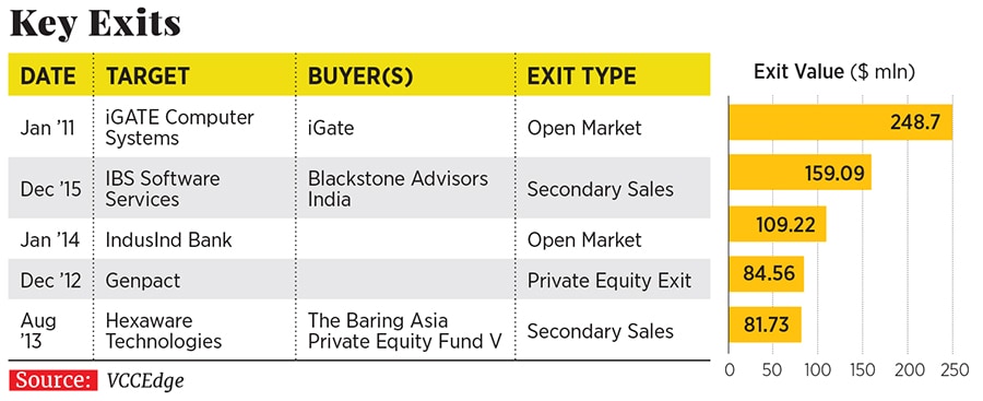 g_119043_ga_investment_exit_280x210.jpg