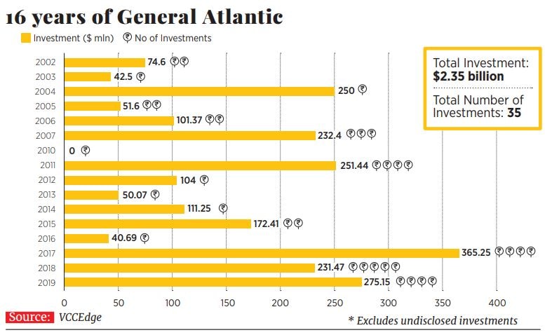 g_119045_general_atlantic_280x210.jpg