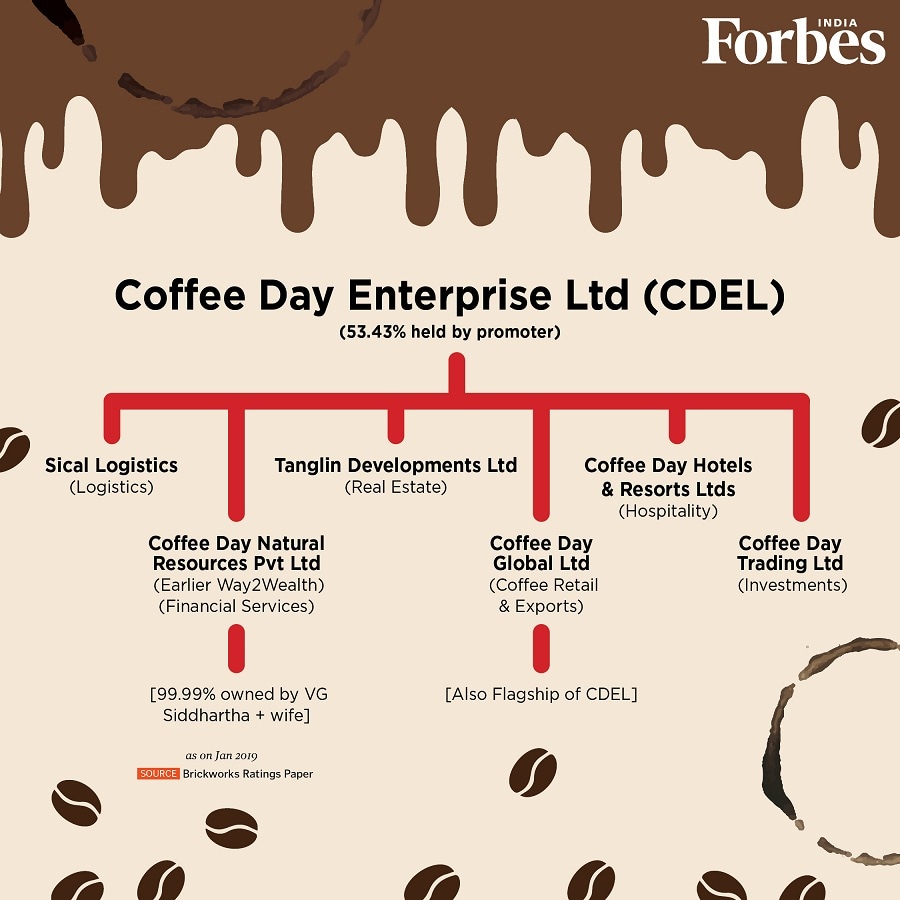 g_119271_coffeeday_chart_280x210.jpg