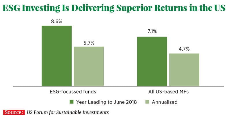 g_117021_esg_investing_280x210.jpg