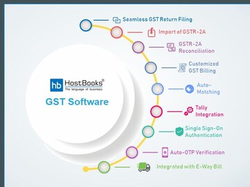 How HostBooks is pushing seamless GST and Accounting compliance through Automation