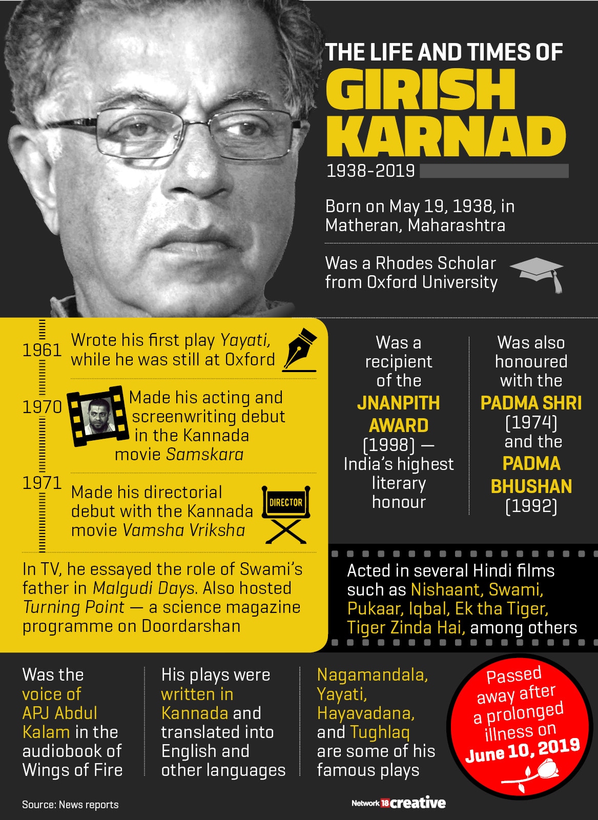 g_117195_girishkarnad_280x210.jpg