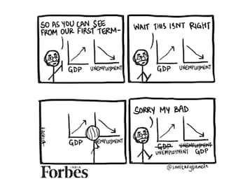 Comic: GDP, unemployment and the number game