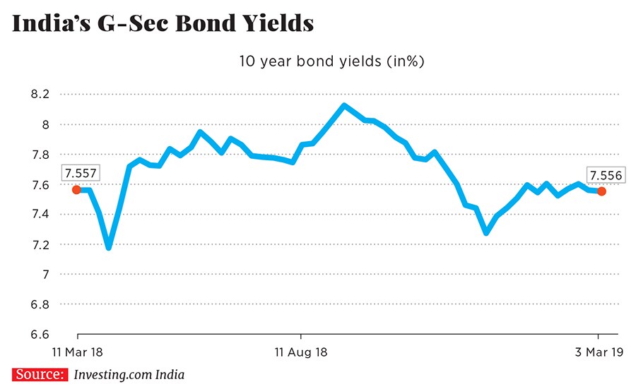 g_114013_govt_bonds_280x210.jpg