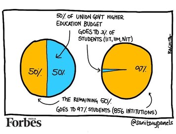 Comic: Is your college among the elite?