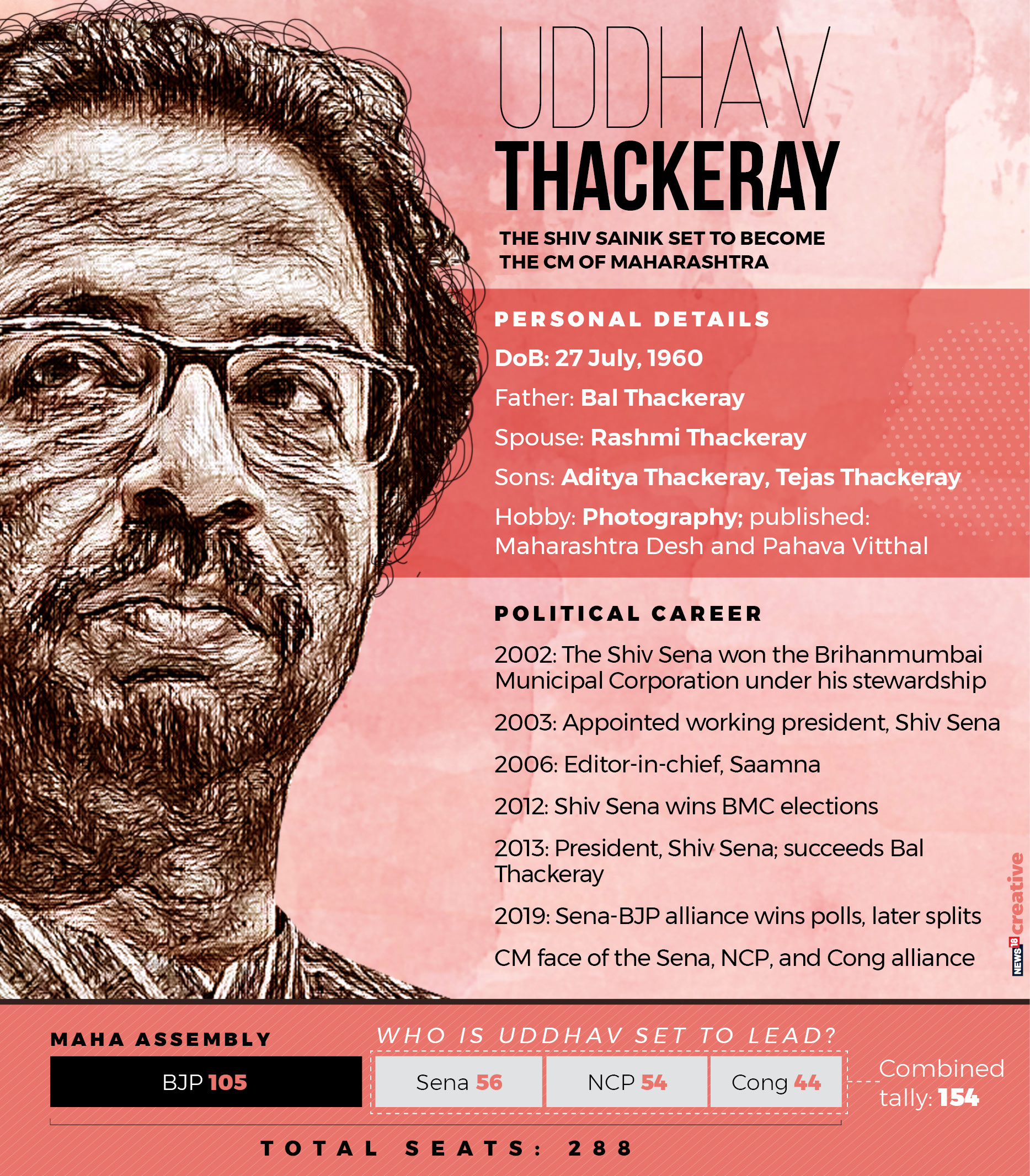 g_124171_uddhav_thackeray_280x210.jpg