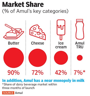 g_122731_amul_products_280x210.jpg