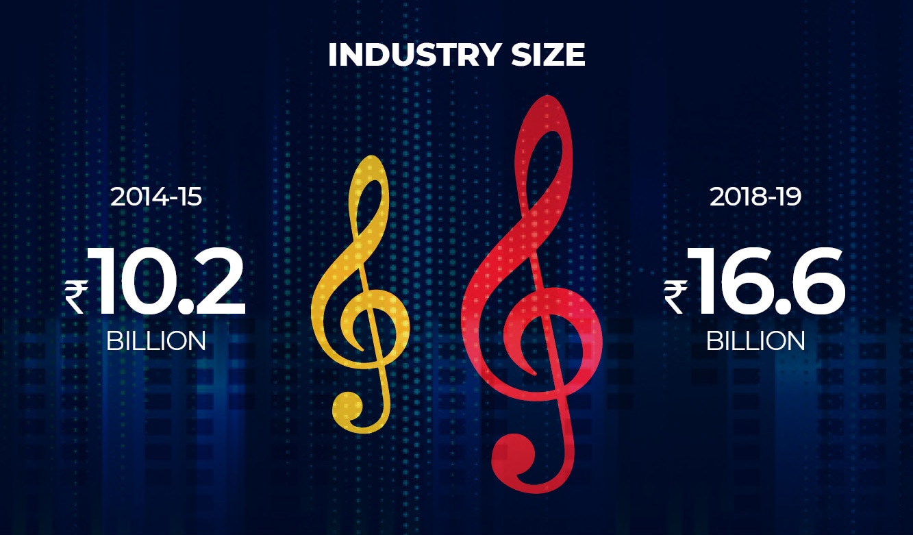 How the Indian music industry makes money