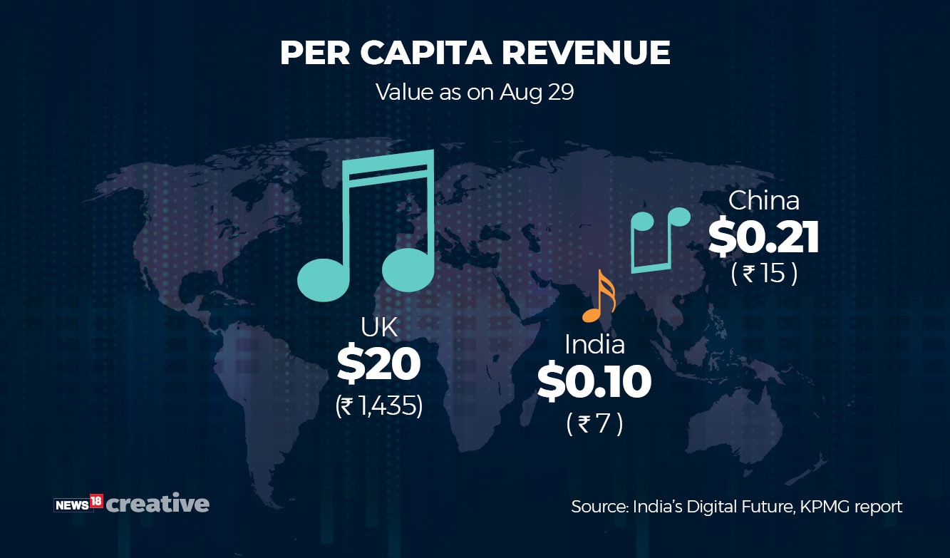 How the Indian music industry makes money