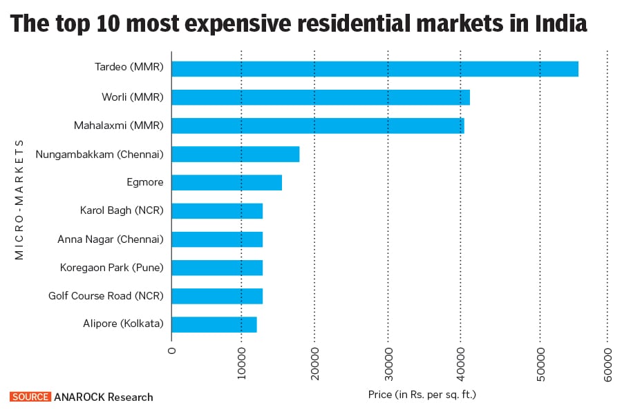 g_120877_graph_expensiveresidentialmarkets_280x210.jpg