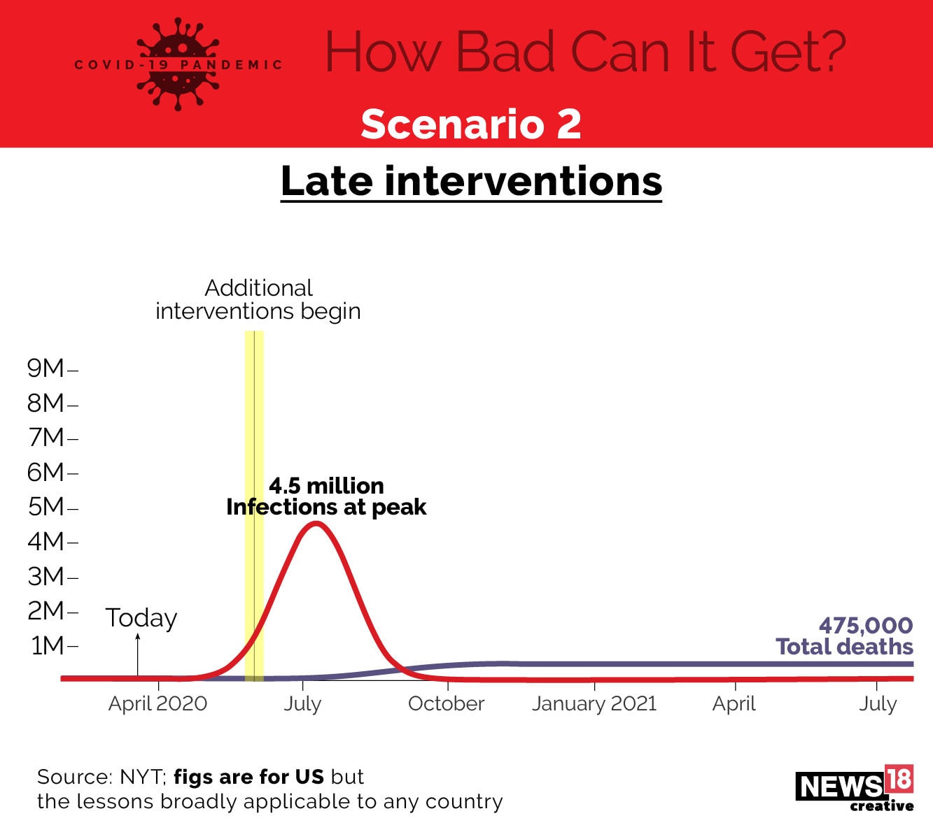 How bad can Covid-19 get?