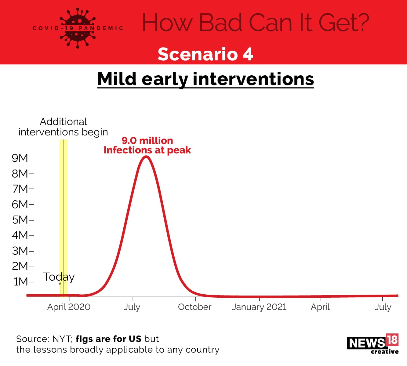 How bad can Covid-19 get?