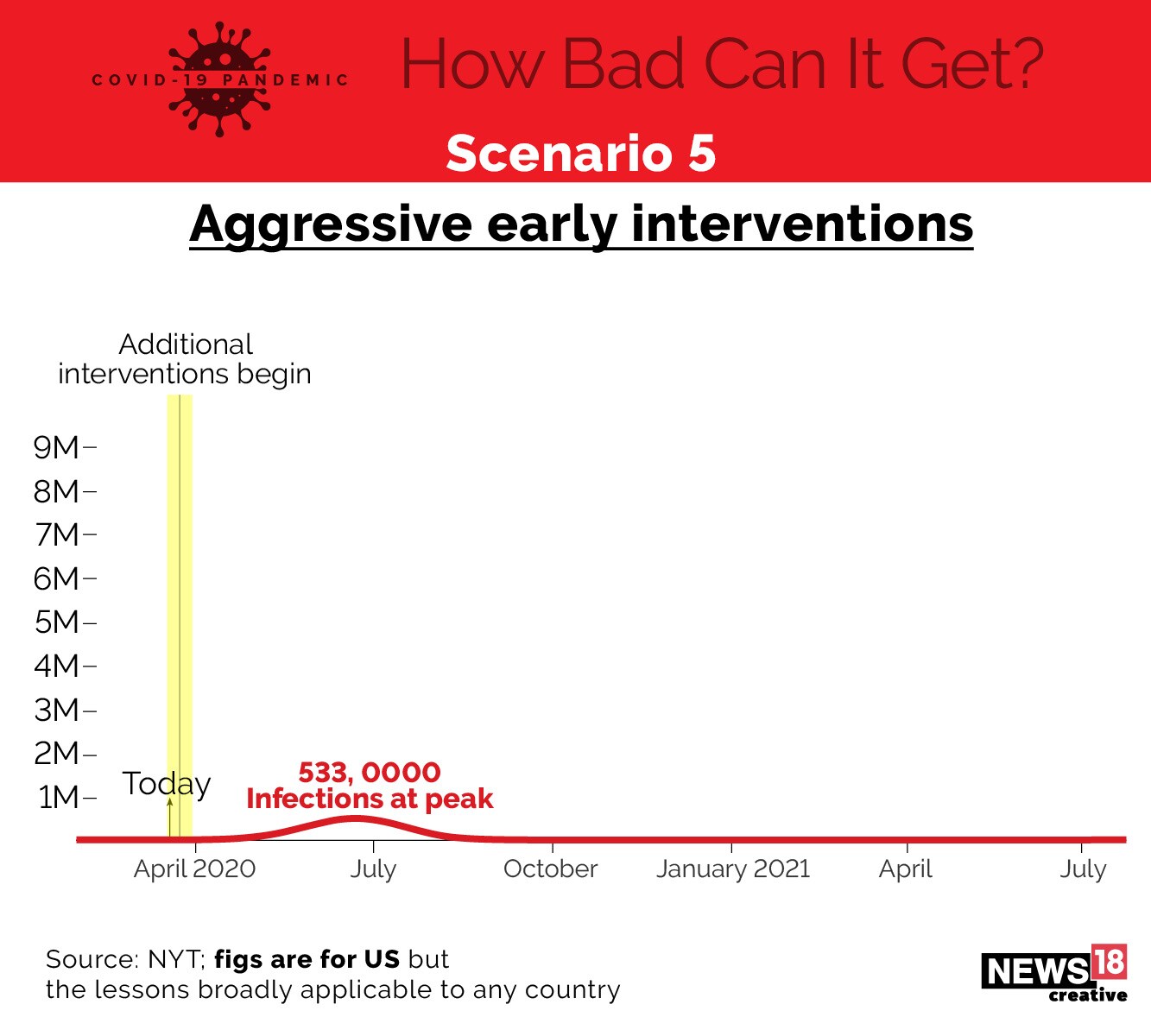 How bad can Covid-19 get?