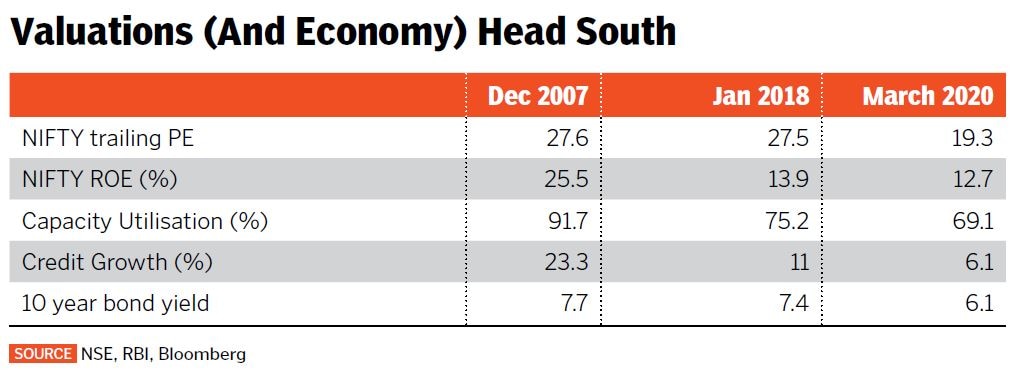 indian economy