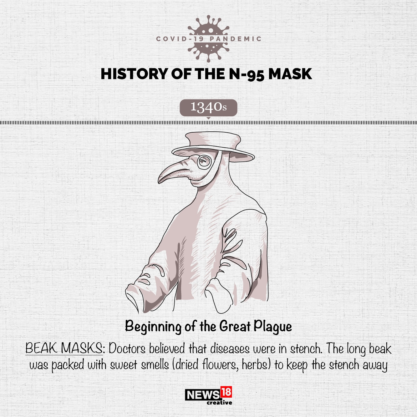 The history of the N-95 mask