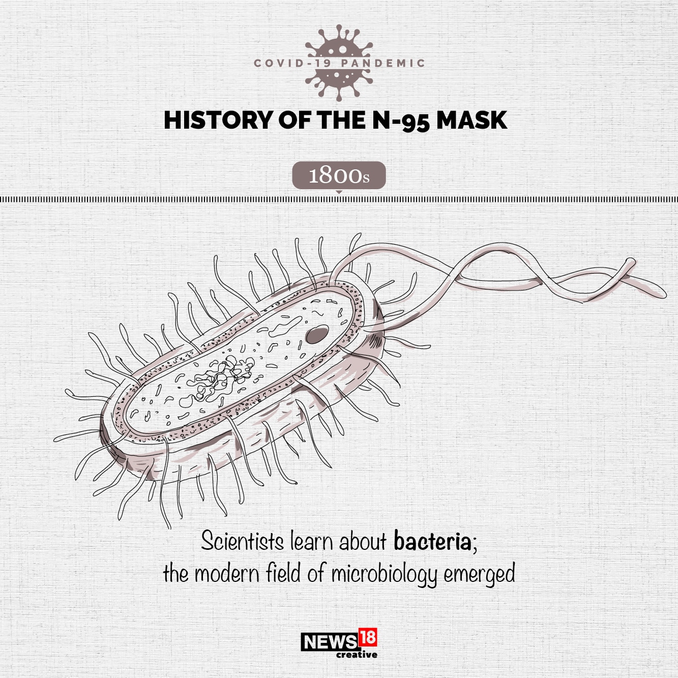 The history of the N-95 mask