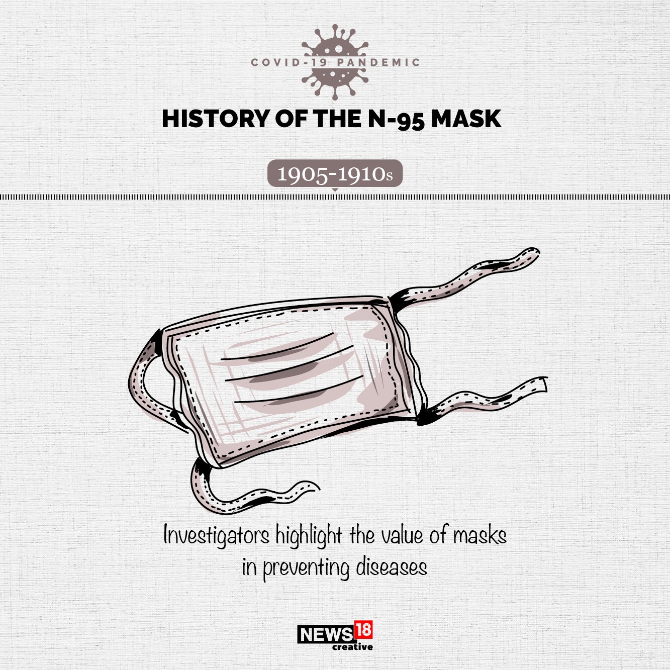 The history of the N-95 mask