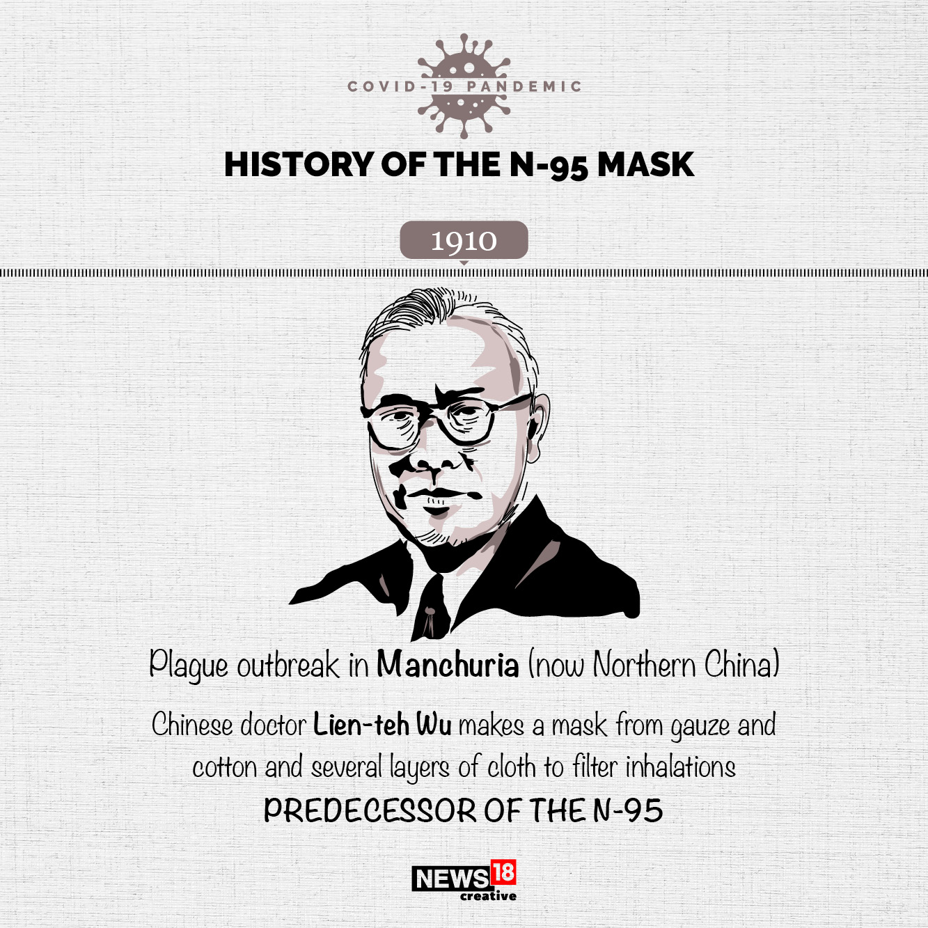 The history of the N-95 mask