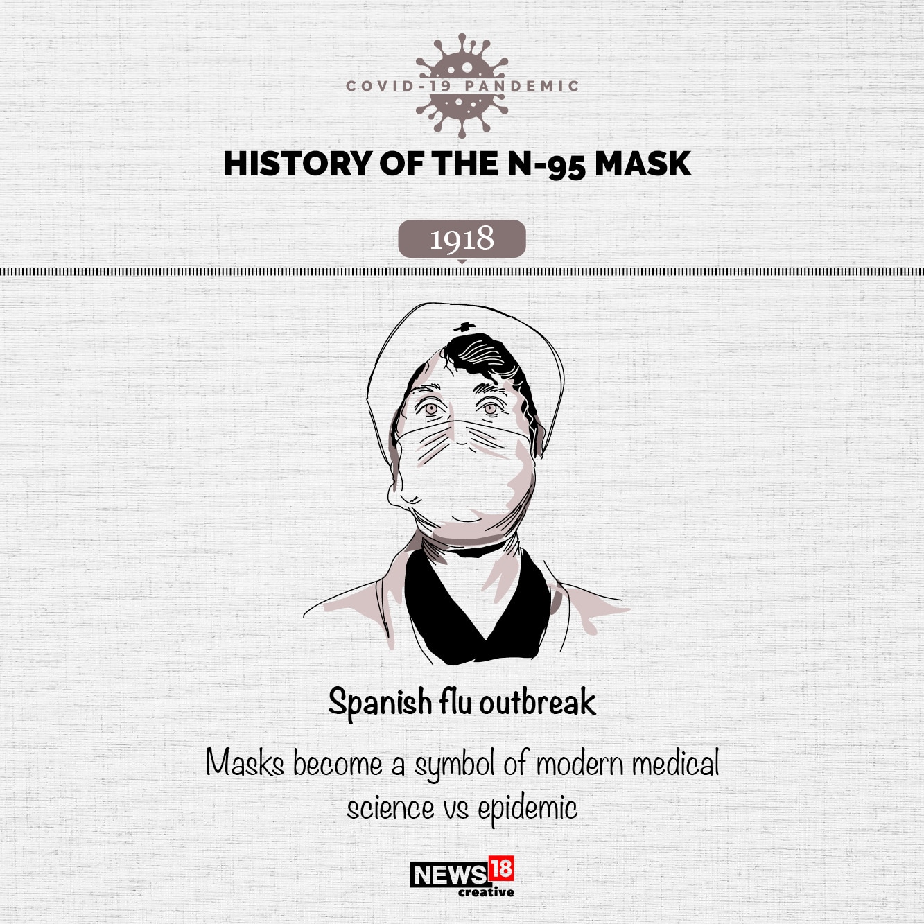 The history of the N-95 mask