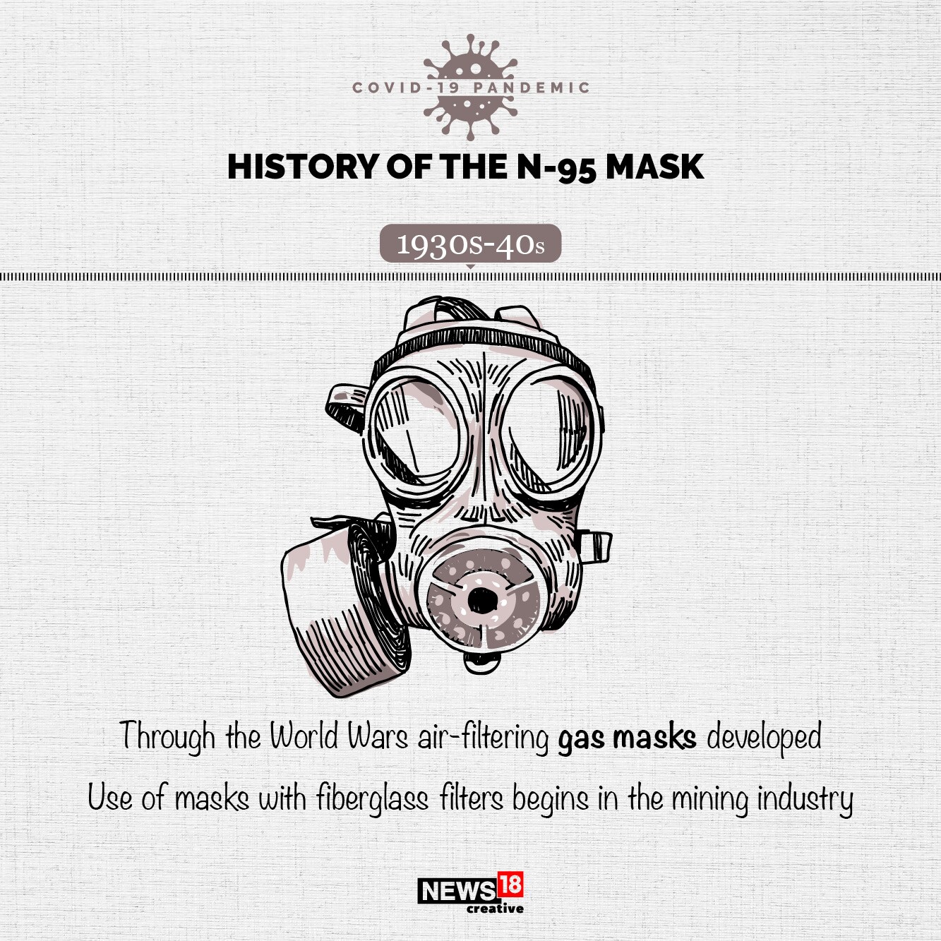 The history of the N-95 mask