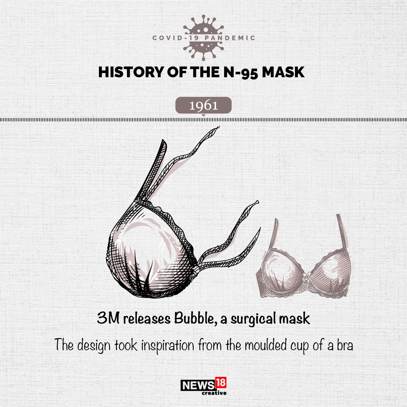 The history of the N-95 mask