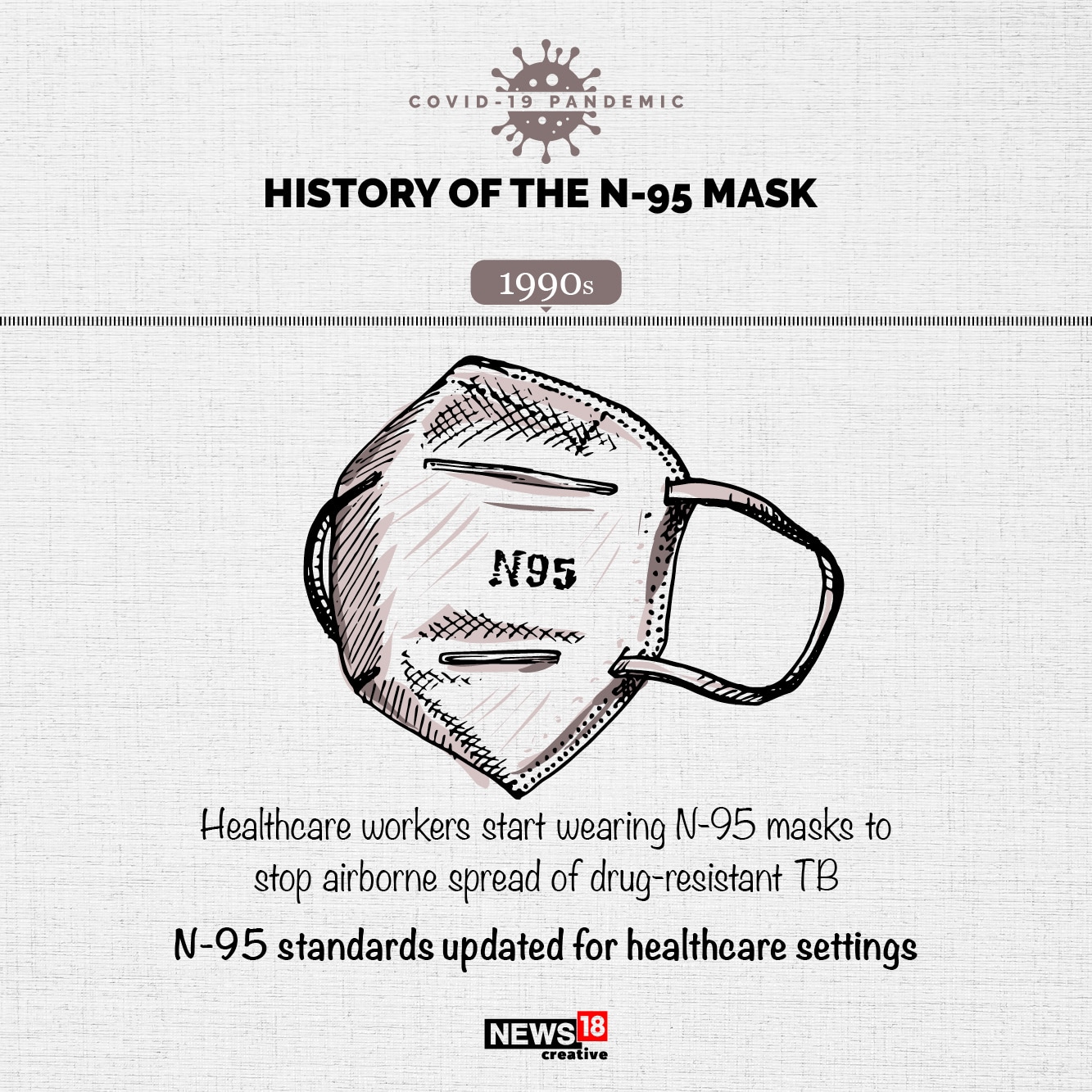 The history of the N-95 mask