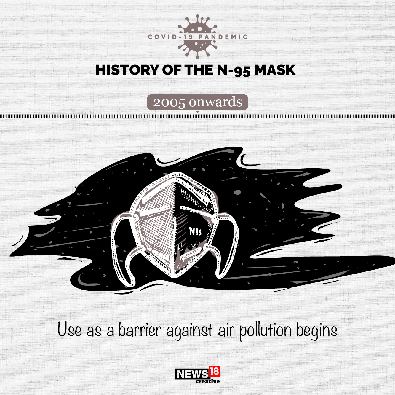 The history of the N-95 mask