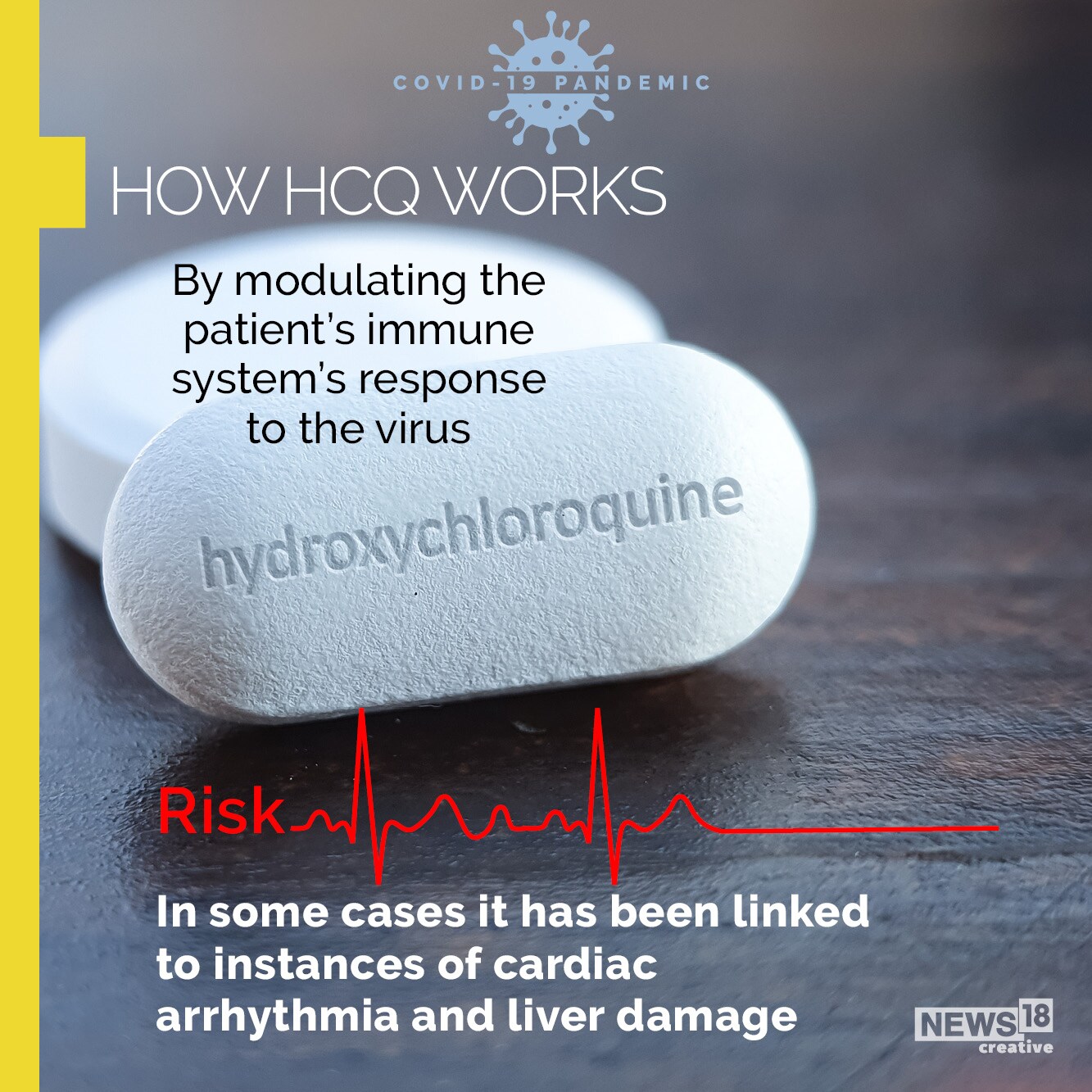 What is Hydroxylchroloquine and where does India fit in?