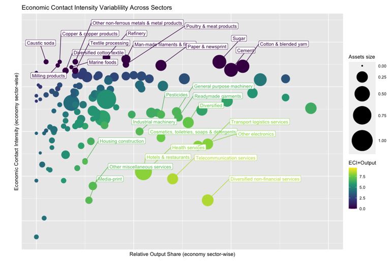 eci variability