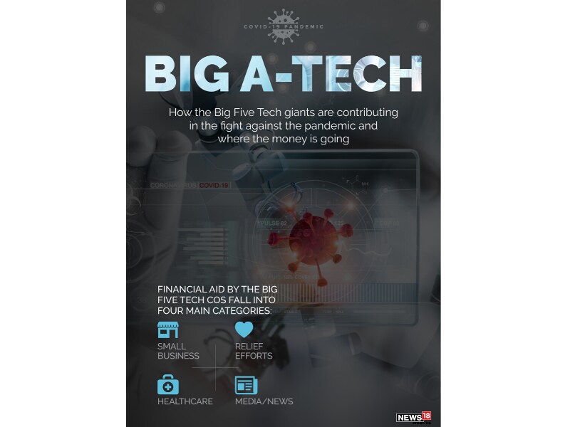 Apple to Amazon, big tech pledges big money to Covid-19