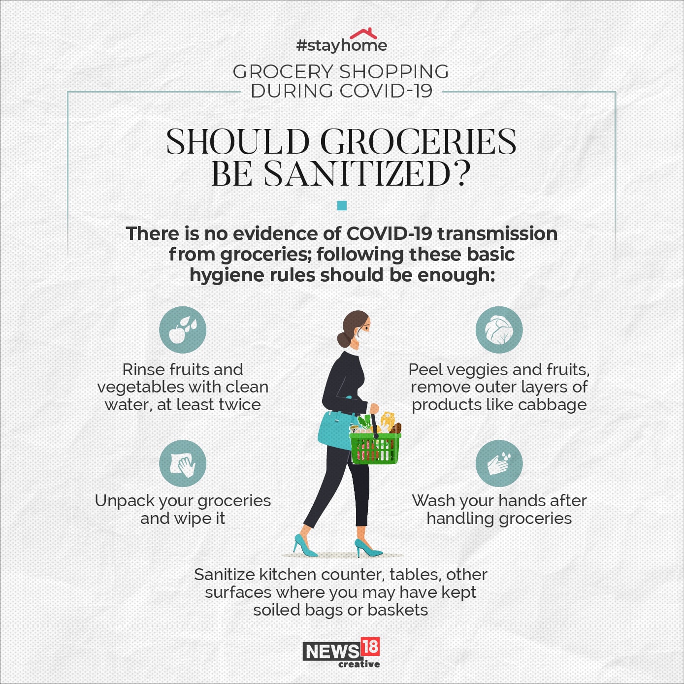 Covid-19: How to stay safe while grocery shopping