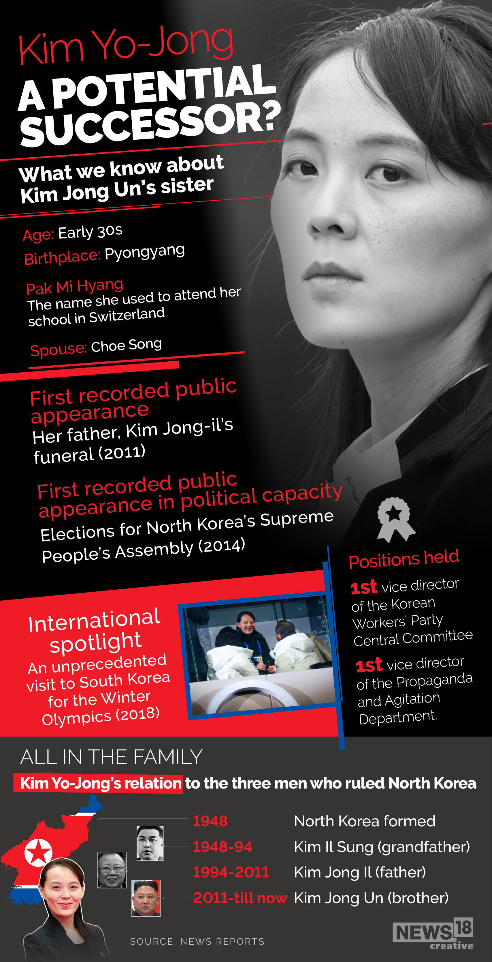 kim yo jong (1)