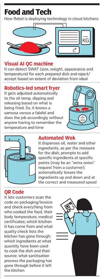 food tech