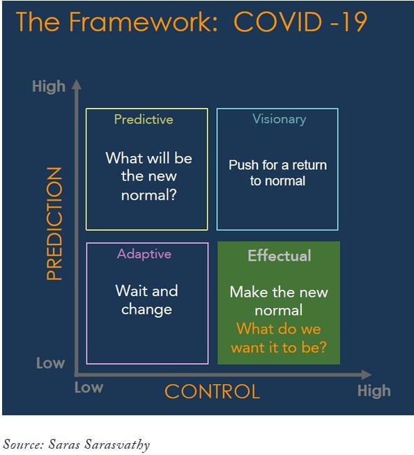 uncertainty in decision making